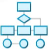 Process Layout Design