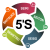 5S Assesment & Coaching